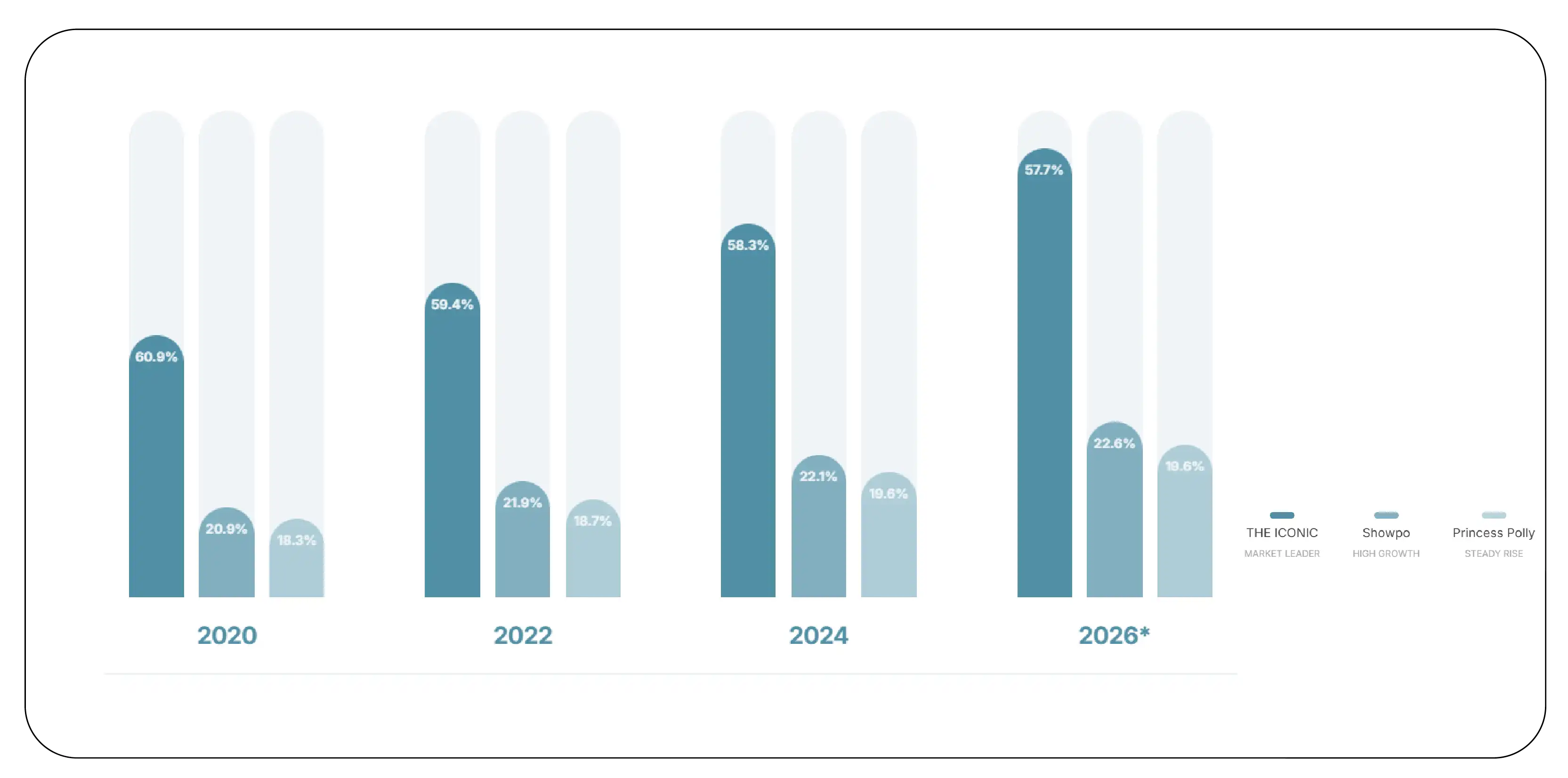 Understanding Platform-Specific